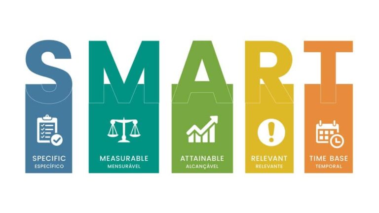A Imagem mostra as em siglas que compõem o conjunto de letras SMART e o significado de cada uma delas. Cada letra esta com cores diferentes, de forma ilustrativa.